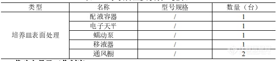 年产2000台环境监测仪器，赛默飞扩建苏州工厂