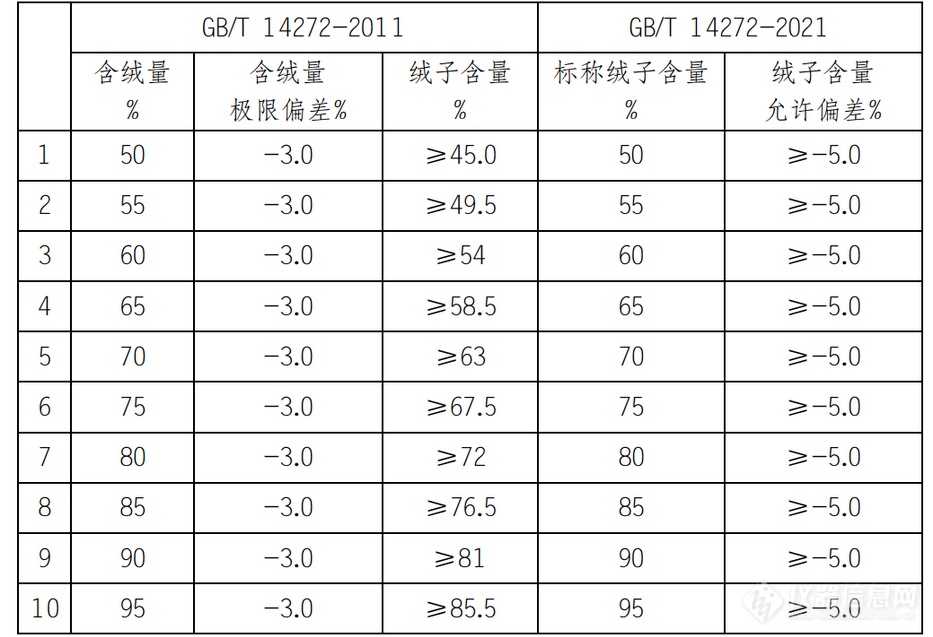 看冬奥开幕羽绒服大赏，聊聊羽绒服装新国标