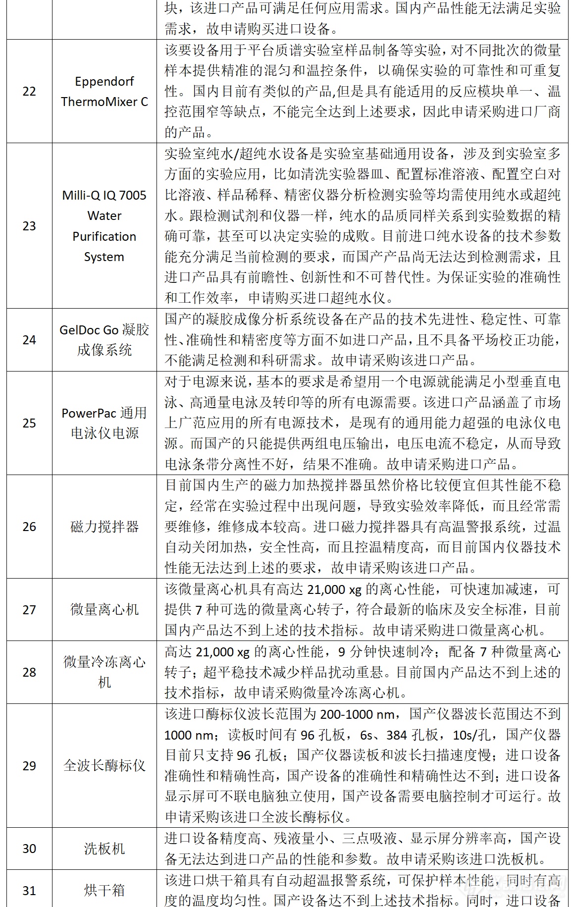 天津大学温州研究院2992万采购138类仪器限进口，专家论证公示