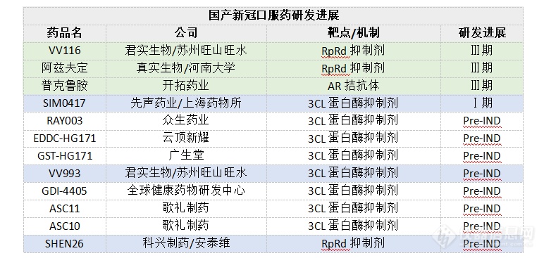 呼之欲出，国产新冠口服药距离上市还有多远？