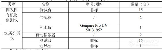 年产2000台环境监测仪器，赛默飞扩建苏州工厂