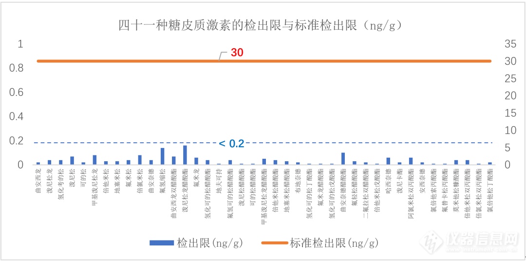 速效美白成分靠谱吗？谱育科技LC-MS/MS一测便知！