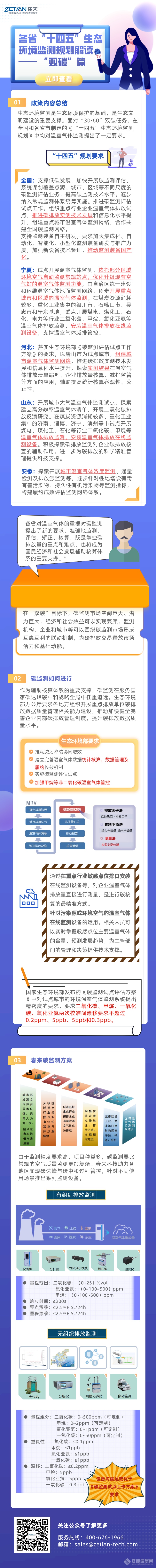 各省“十四五”生态环境监测规划解读.png