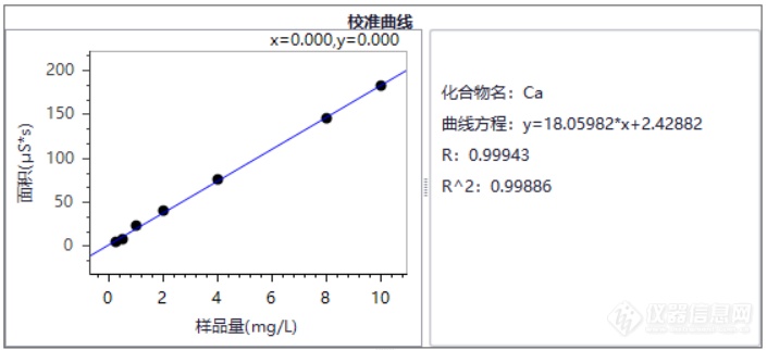 疾病防治专栏 |  人体体液中钙、镁、氟、磷离子的检测