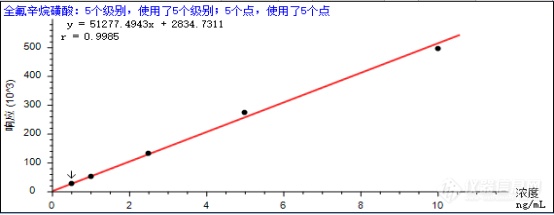 检测土壤中全氟化合物有难题？谱育科技LC-MS/MS来助力