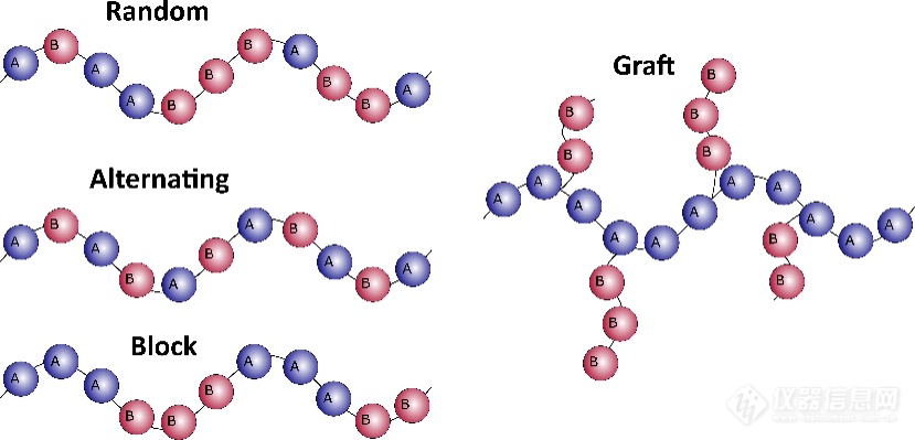 GISAXS用于监测超高分子量嵌段共聚物快速自组装过程的结构演变