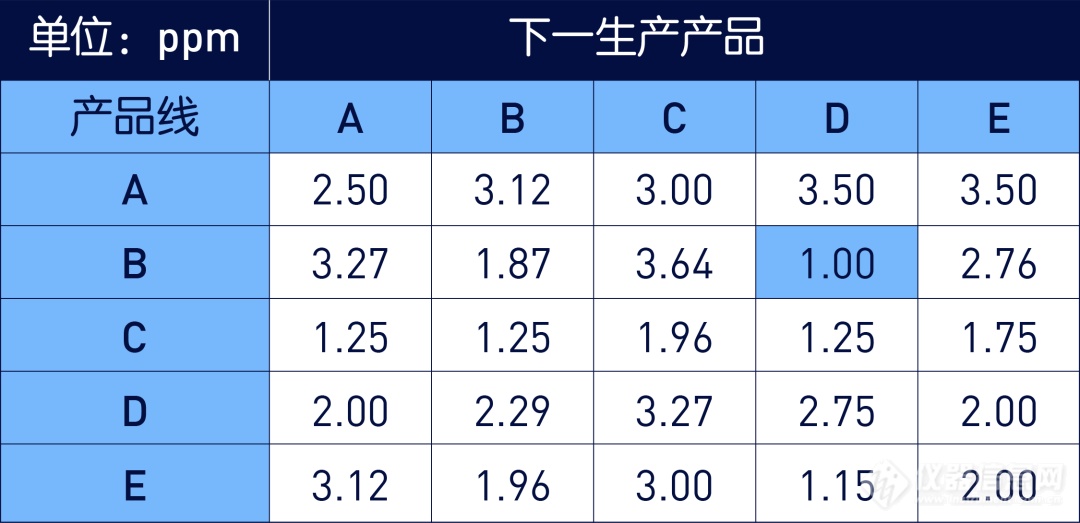 揭密清洁验证中的最大残留限值（MCL）计算