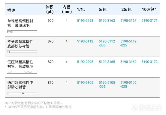 参考指南 | 胺类化合物全流程分析方案