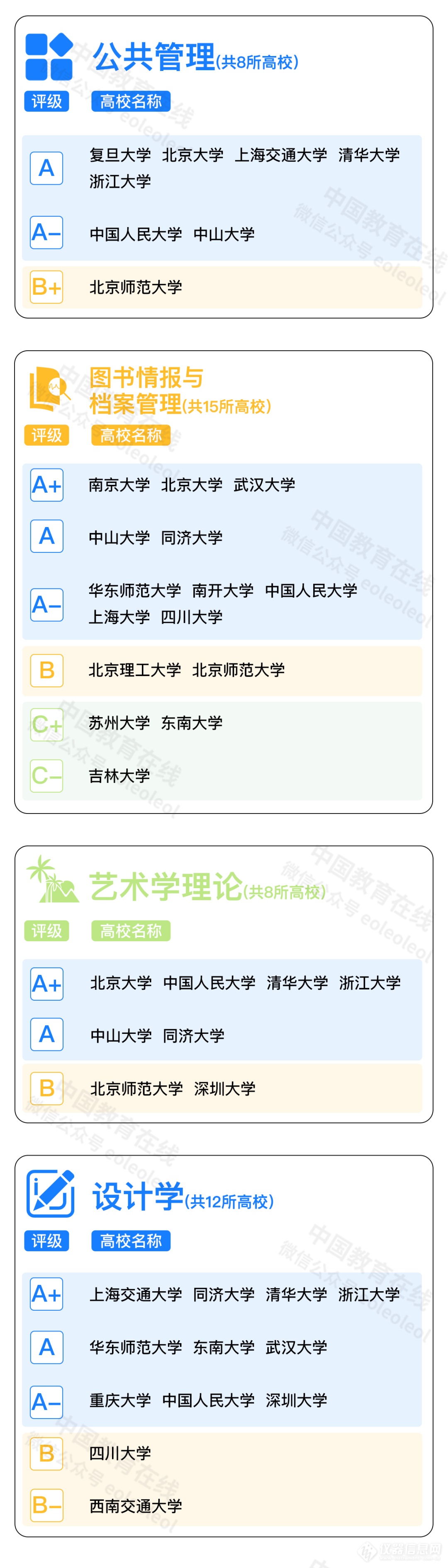 『重磅』2022年度高等教育中国学科评级结果发布