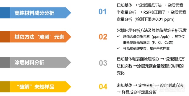 江西省钨与稀土质检中心利用辉光放电质谱法“一对一”提供优质技术服务