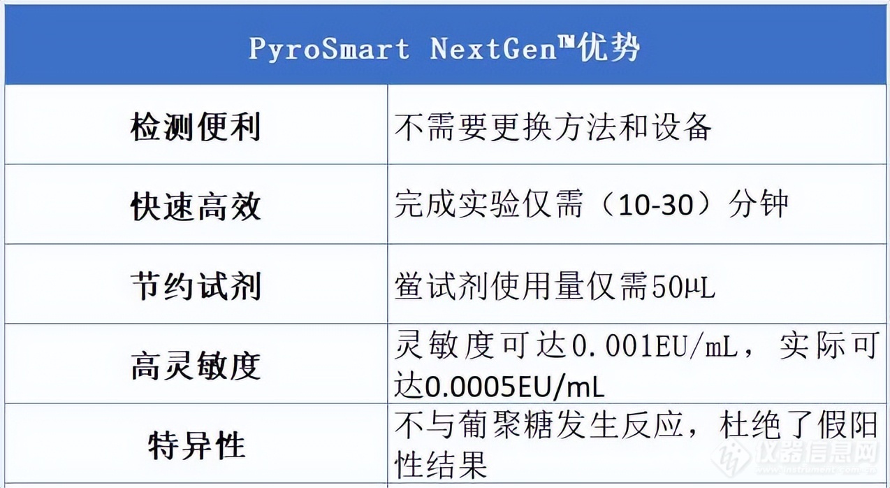 精准选择 助推高效｜重组鲎试剂(rCR)的重磅出击