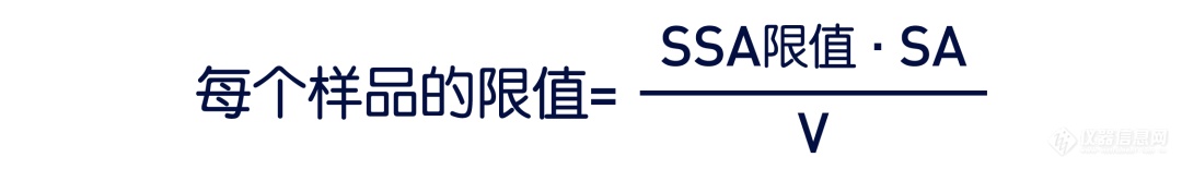 揭密清洁验证中的最大残留限值（MCL）计算