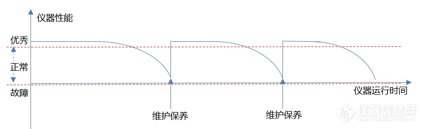 LC消耗品篇 | 论维护保养的重要性