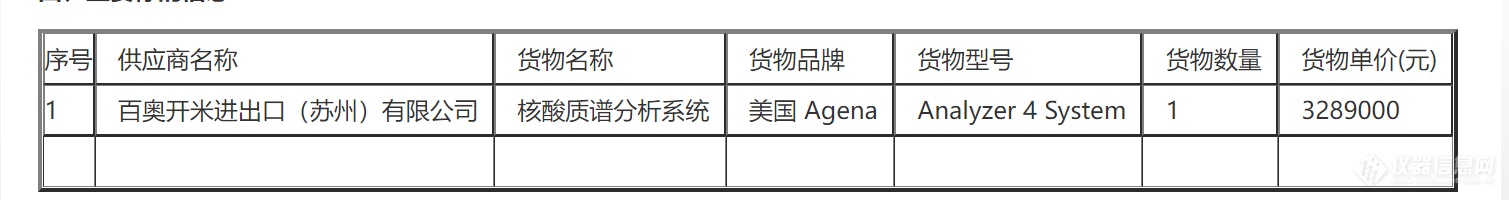 329万！Agena中标西南大学核酸质谱采购项目