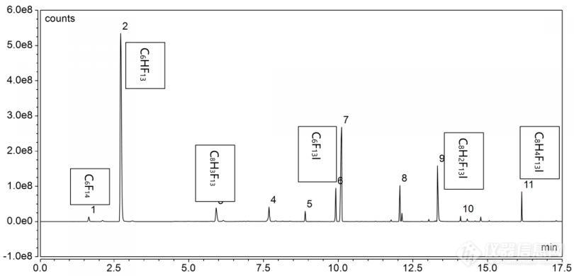 图 2：样品提取色谱图，同时对疑似PFAS 化合物进行定性.jpg