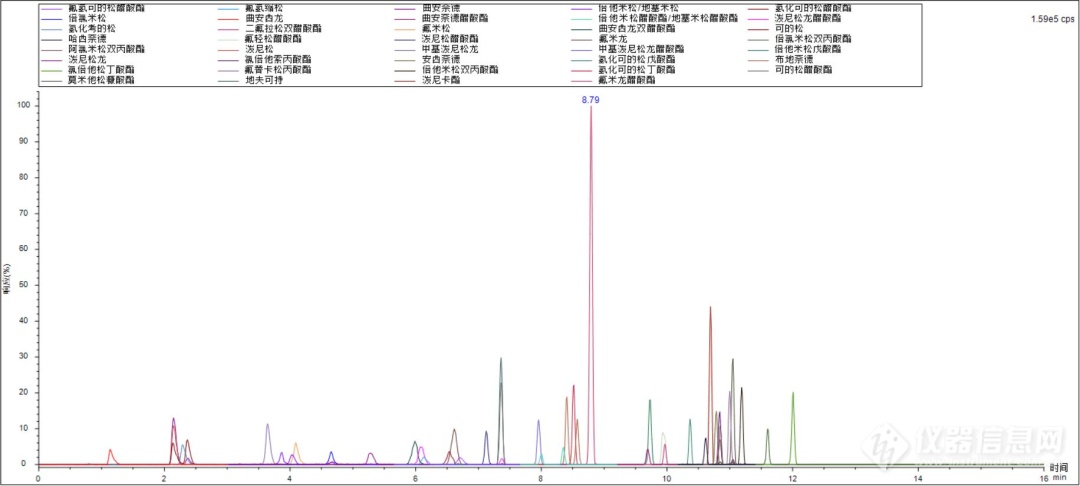 速效美白成分靠谱吗？谱育科技LC-MS/MS一测便知！