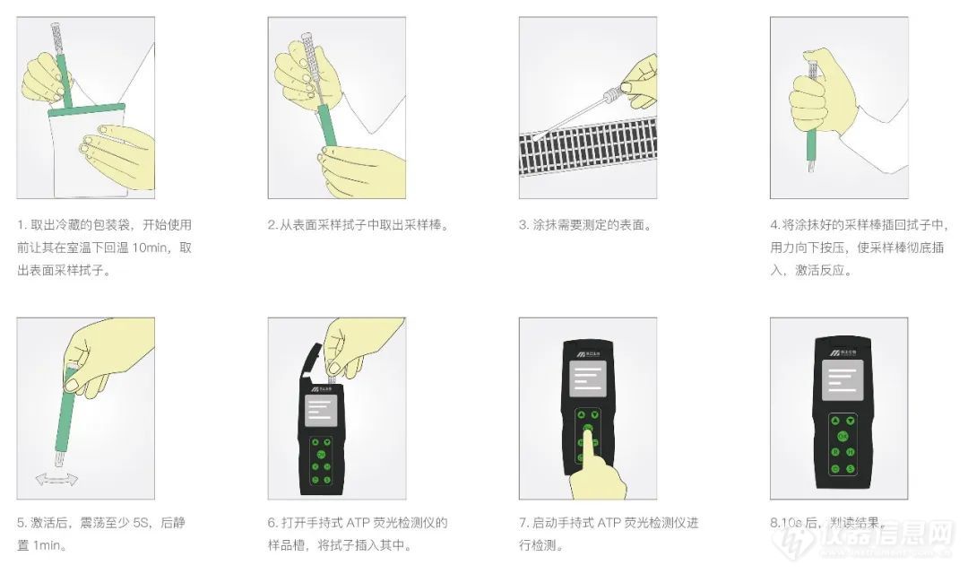 用数据说话！ATP生物荧光技术在餐饮行业卫生监测中的广泛应用