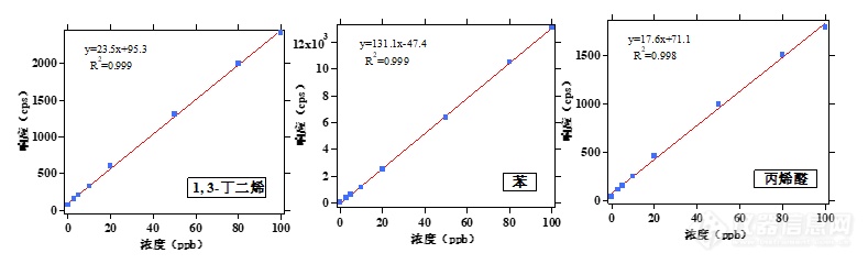 世界无烟日 | 远离烟草 关注健康 卷烟烟雾中致癌VOCs成分的快速检测