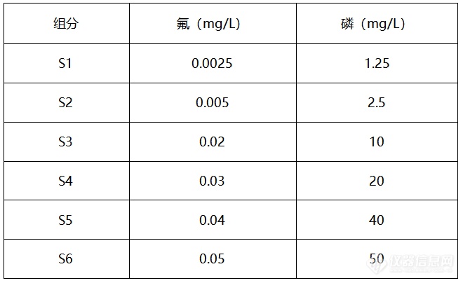 疾病防治专栏 |  人体体液中钙、镁、氟、磷离子的检测