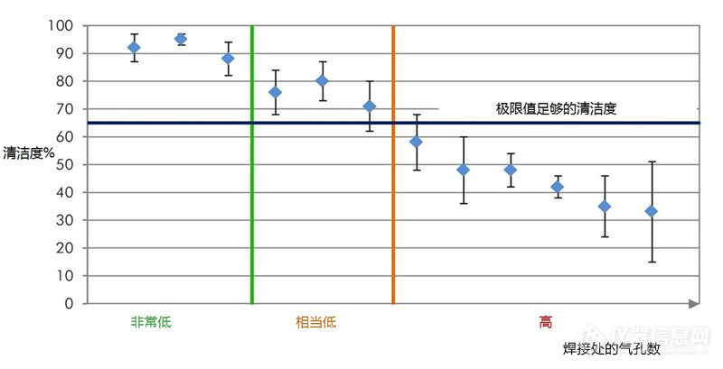 合金焊接质量保证，合金表面油脂污染度焊接清洁度检测方案