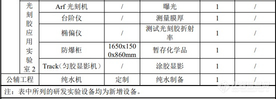 涉及上百台仪器，晶瑞光刻胶研发工艺曝光