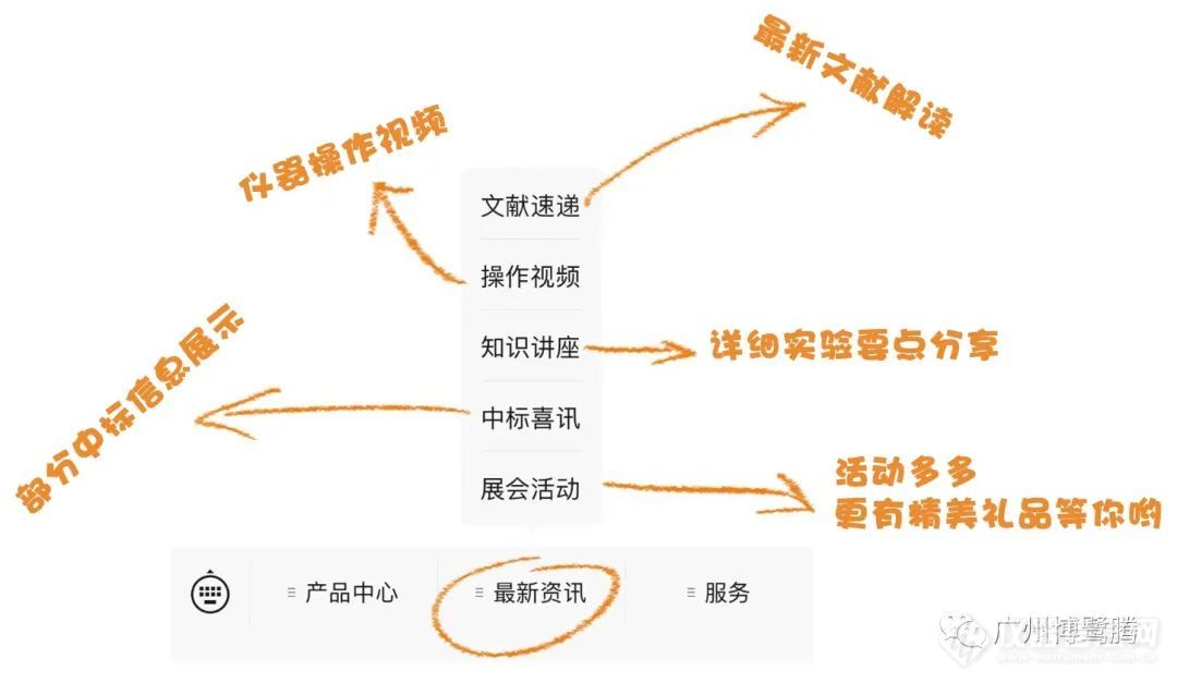 您有一篇实用指南请查收！文末有礼品