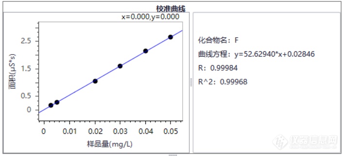 疾病防治专栏 |  人体体液中钙、镁、氟、磷离子的检测