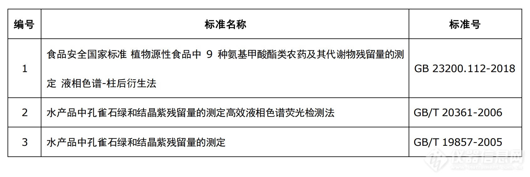 热点关注|2022年国家农产品质量安全监督抽查实施细则来喽!