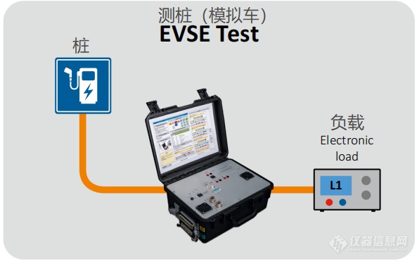 模拟车.png