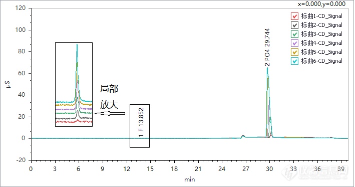 疾病防治专栏 |  人体体液中钙、镁、氟、磷离子的检测