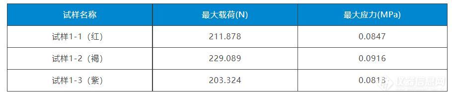 燃料电池关键部件丨碳纸的拉伸、压缩、三点弯曲和剥离强度的全面测试