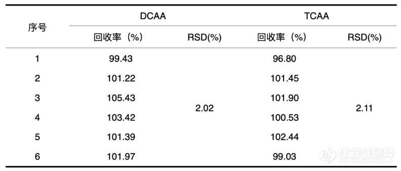 涨知识｜饮用水消毒后就绝对安全了吗？