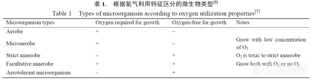 微生物类型.png