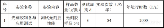 涉及上百台仪器，晶瑞光刻胶研发工艺曝光