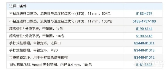 参考指南 | 胺类化合物全流程分析方案