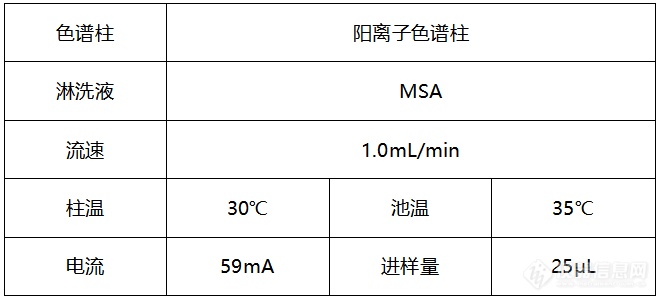 疾病防治专栏 |  人体体液中钙、镁、氟、磷离子的检测