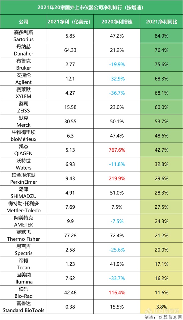 2021净利增速.png