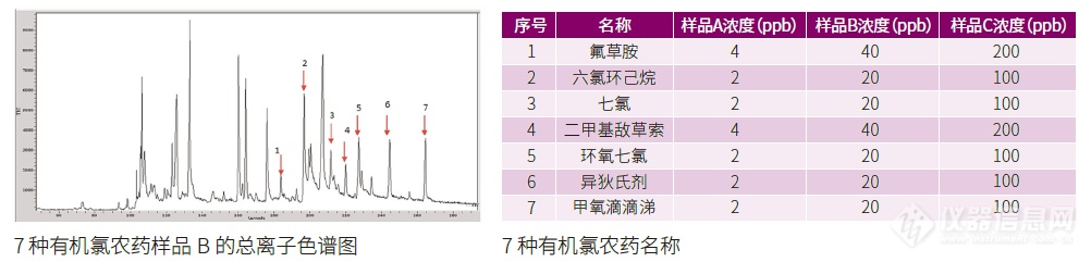 农残检测技术为茶叶安全“护航”