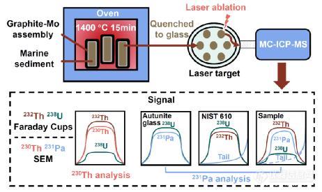 铀系放射性核素激光质谱分析技术取得突破