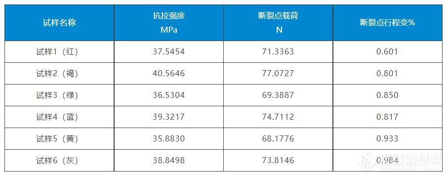 燃料电池关键部件丨碳纸的拉伸、压缩、三点弯曲和剥离强度的全面测试