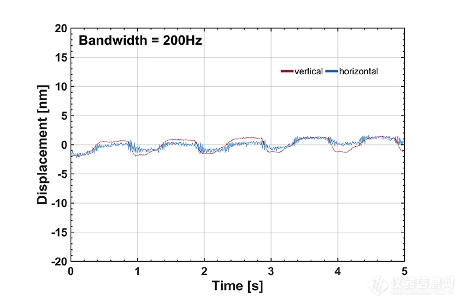 cryostats-attodry800-selected-measurements-bild-1 300dpi.jpg