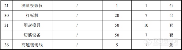 涉及1556台仪器，年产100亿只芯片项目工艺流程曝光