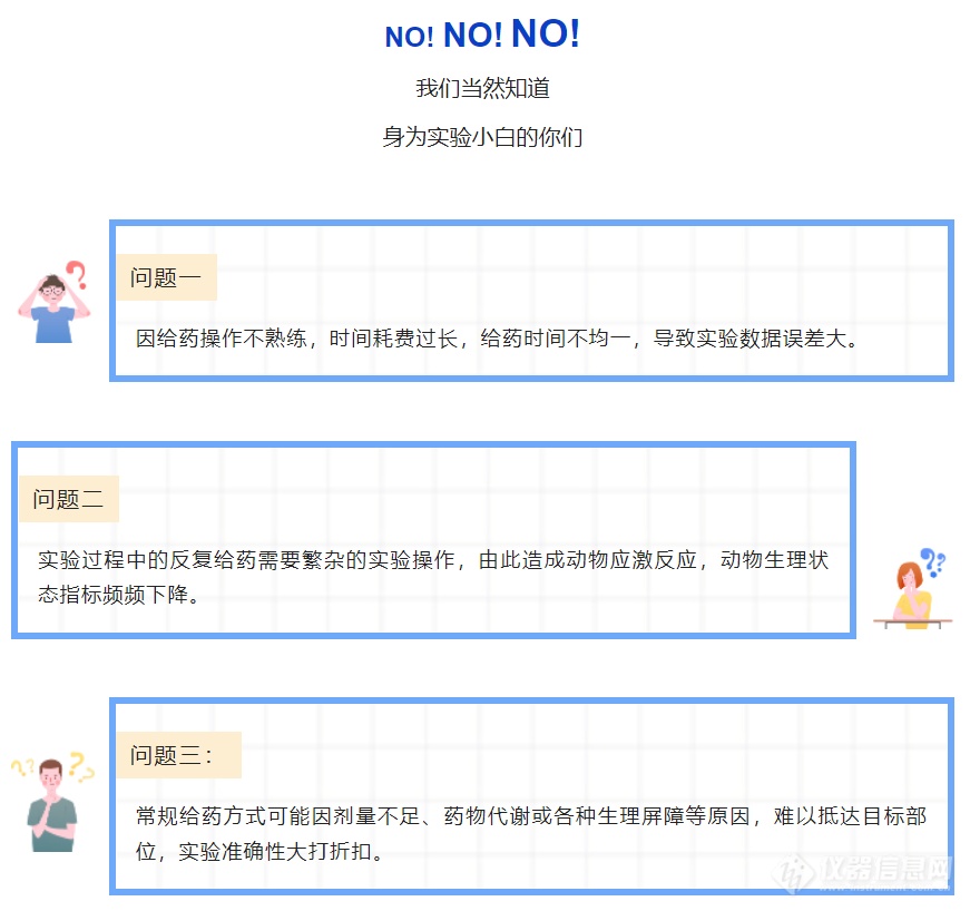 超全的动物给药手术SOP