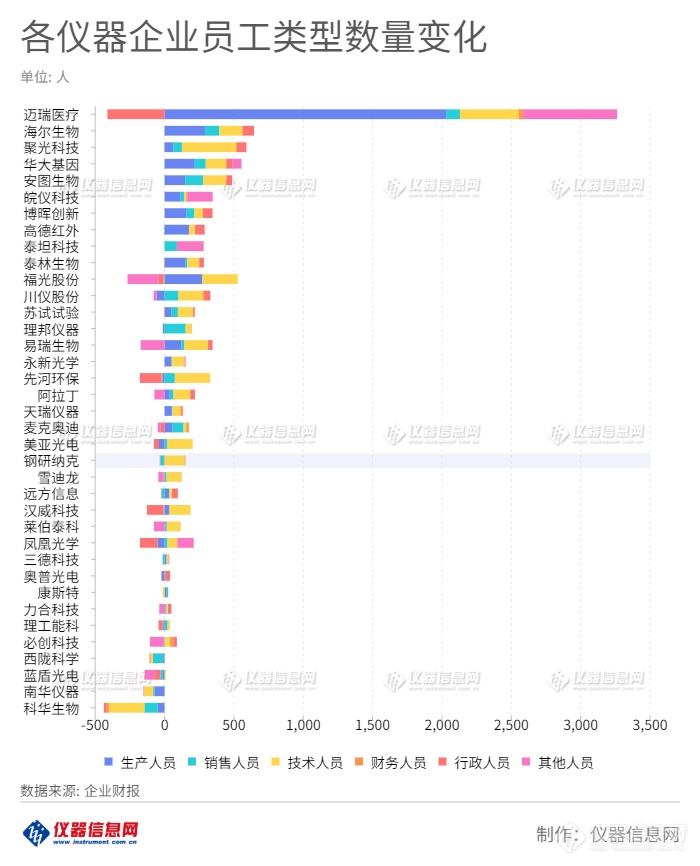 首次披露！39家科学仪器公司的用人“内幕”