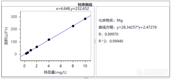 疾病防治专栏 |  人体体液中钙、镁、氟、磷离子的检测