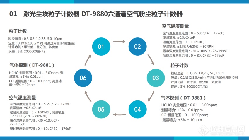 DT-9880六通道空气粉尘粒子计数器_04.png