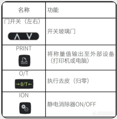 AP W-AD系列——开启无接触式称量新体验