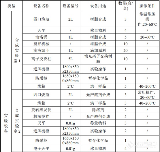 涉及上百台仪器，晶瑞光刻胶研发工艺曝光