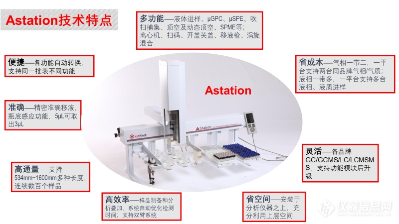 莱伯泰科Astation多功能样品制备进样平台应用方案集，助您轻松应对饮用水检测