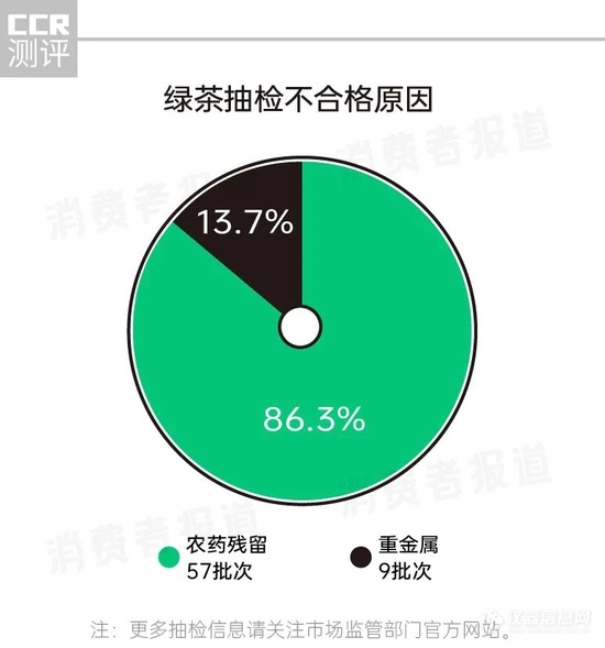 农残检测技术为茶叶安全“护航”